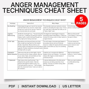 Può includere: Un cheat sheet stampabile sulle tecniche di gestione della rabbia. Il documento bianco presenta una tabella con tecniche, istruzioni e perché aiuta. Un cerchio rosso con il numero 5 si trova nell'angolo in alto a destra.