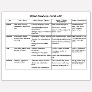 May include: A white paper titled "SETTING BOUNDARIES CHEAT SHEET" with a table detailing types of boundaries, their meanings, healthy examples, violations, and communication methods. The table covers physical, emotional, time, and intellectual boundaries.