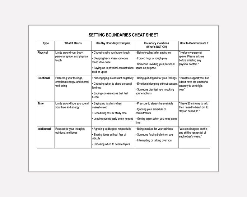 May include: A white paper titled "SETTING BOUNDARIES CHEAT SHEET" with a table detailing types of boundaries, their meanings, healthy examples, violations, and communication methods. The table covers physical, emotional, time, and intellectual boundaries.