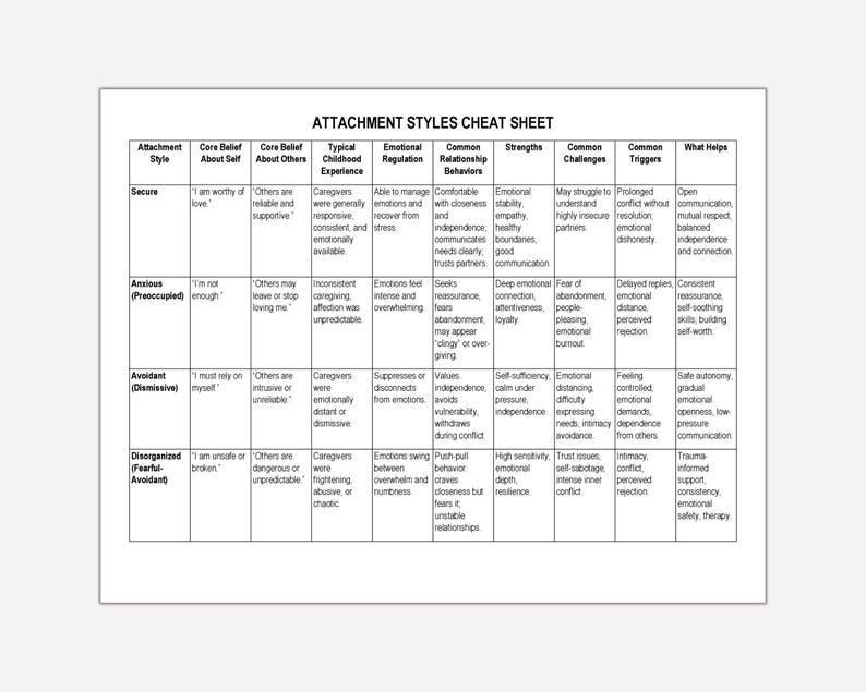 Attachment List Attachment Styles Cheat Sheet, Attachment Theory, Secure, Anxious ...