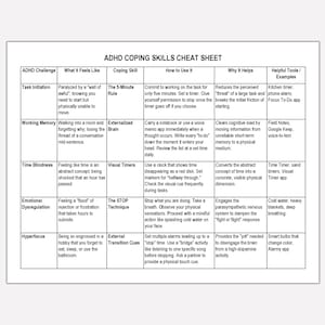 May include: A white sheet with black text titled "ADHD COPING SKILLS CHEAT SHEET." The sheet is a table with columns for ADHD challenges, feelings, coping skills, how to use them, why they help, and helpful tools. The text is clear and readable.