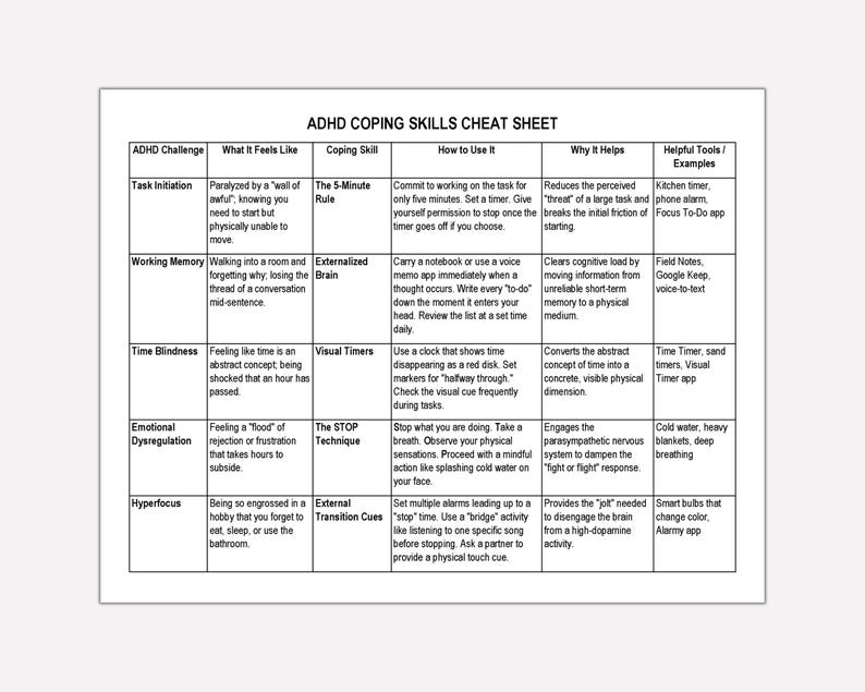 May include: A white sheet with black text titled "ADHD COPING SKILLS CHEAT SHEET." The sheet is a table with columns for ADHD challenges, feelings, coping skills, how to use them, why they help, and helpful tools. The text is clear and readable.