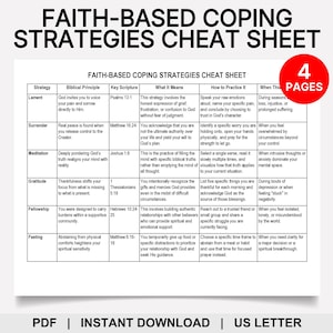 May include: A printable cheat sheet titled "Faith-Based Coping Strategies" with a red circle indicating "4 Pages." The sheet lists strategies like Lament, Surrender, and Meditation, with biblical references and explanations. The document is available as a PDF and US Letter size.