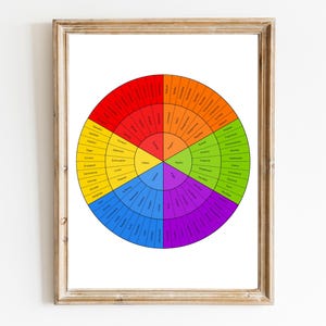 Emotion Wheel, Feelings Wheel, Wheel of Emotions, Emotional Wheel, Color Wheel, Emotion Chart, Feelings Chart, Zones of Regulation