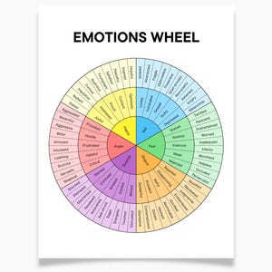 Emotions Wheel, Feelings Wheel, Wheel of Emotions, Emotions Chart, Mental Health Art, Therapy Office Decor, SEL Poster, Emotional Regulation