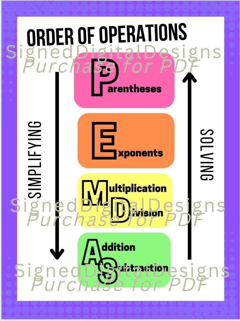 Order Of Operations Poster