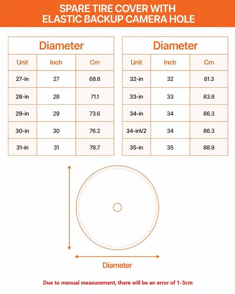 The image is a diagram showing the dimensions of a spare tire cover with an elastic backup camera hole. The diagram includes tables and measurements for different tire sizes, and there is a circle representing the tire size. The image is labeled with the title "SPARE TIRRE COVER WITH ELASTIC BACKUP CAMERA Hole" and the subtitle "Due to manual measurement, there will be an error of 1-3 cm".