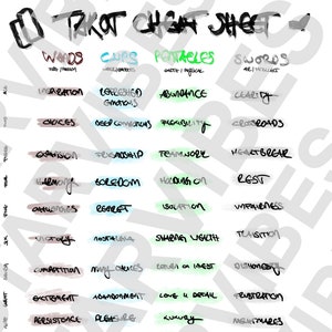 May include: A black and white tarot card cheat sheet with the four suits: Wands, Cups, Pentacles, and Swords. Each suit has 14 cards, with the corresponding keywords for each card listed below.