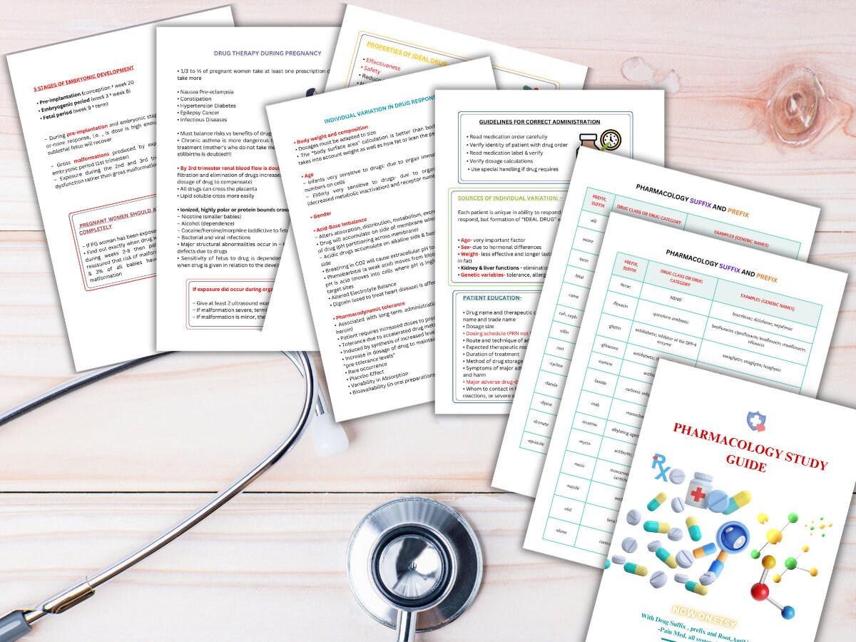 Pharmacology Bundle, Student Study Guide, Psychotropic Drugs ...