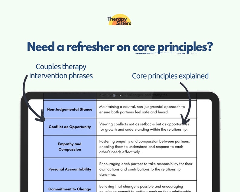 communication skills therapy tools couples counseling  family therapy marriage counselling reacting responding relationship journal relationship planne  couples counseling a step by step guide for therapists pdf therapy cheat sheets