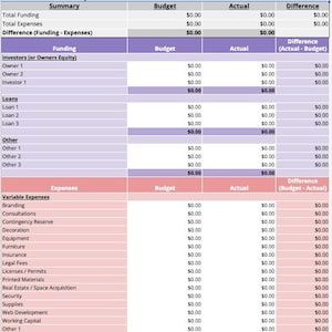 Business Startup Cost Tracker, Business Budget, Business Budget Google Sheets, Excel Template, Budget Template