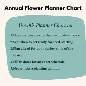 Może przedstawiać: Zielony planner z tekstem "Annual Flower Planner Chart" i "Use this Planner Chart to:" oraz listą pięciu krok&oacute;w do zaplanowania ogrodu kwiatowego.