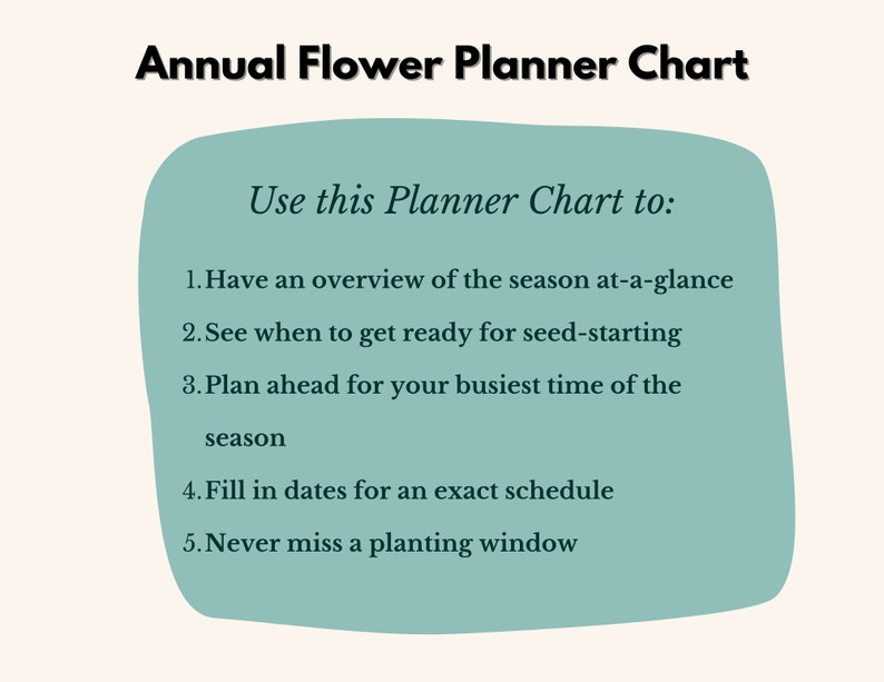 Może przedstawiać: Zielony planner z tekstem "Annual Flower Planner Chart" i "Use this Planner Chart to:" oraz listą pięciu krok&oacute;w do zaplanowania ogrodu kwiatowego.