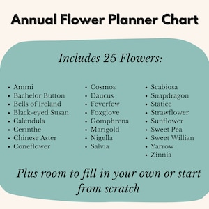 Może przedstawiać: Zielony, turkusowy wykres z tytułem "Annual Flower Planner Chart" i tekstem "Includes 25 Flowers:" po kt&oacute;rym następuje lista 25 nazw kwiat&oacute;w. Wykres zawiera r&oacute;wnież tekst "Plus room to fill in your own or start from scratch".