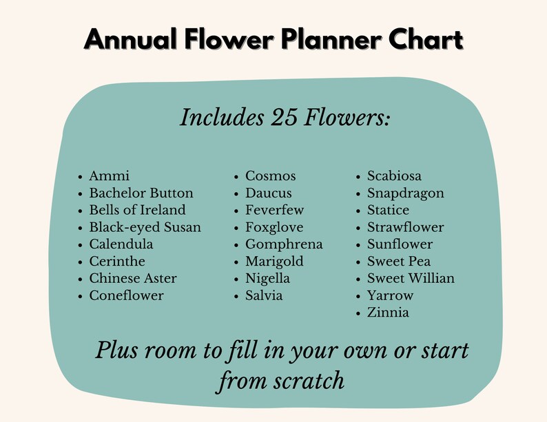 Może przedstawiać: Zielony, turkusowy wykres z tytułem "Annual Flower Planner Chart" i tekstem "Includes 25 Flowers:" po kt&oacute;rym następuje lista 25 nazw kwiat&oacute;w. Wykres zawiera r&oacute;wnież tekst "Plus room to fill in your own or start from scratch".