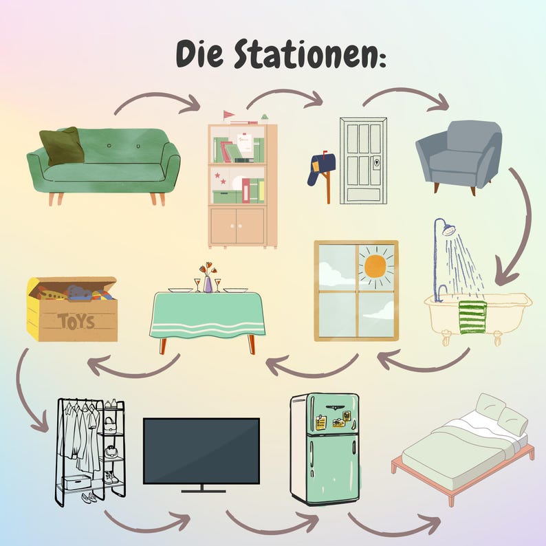 May include: A colorful illustration of a room with different stations, including a couch, bookshelf, door, armchair, table, window, bathtub, closet, TV, refrigerator, and bed. The text "Die Stationen" is at the top of the image.