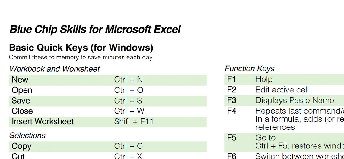 Microsoft Office - Keyboard Shortcuts for Word, Excel and Powerpoint ...