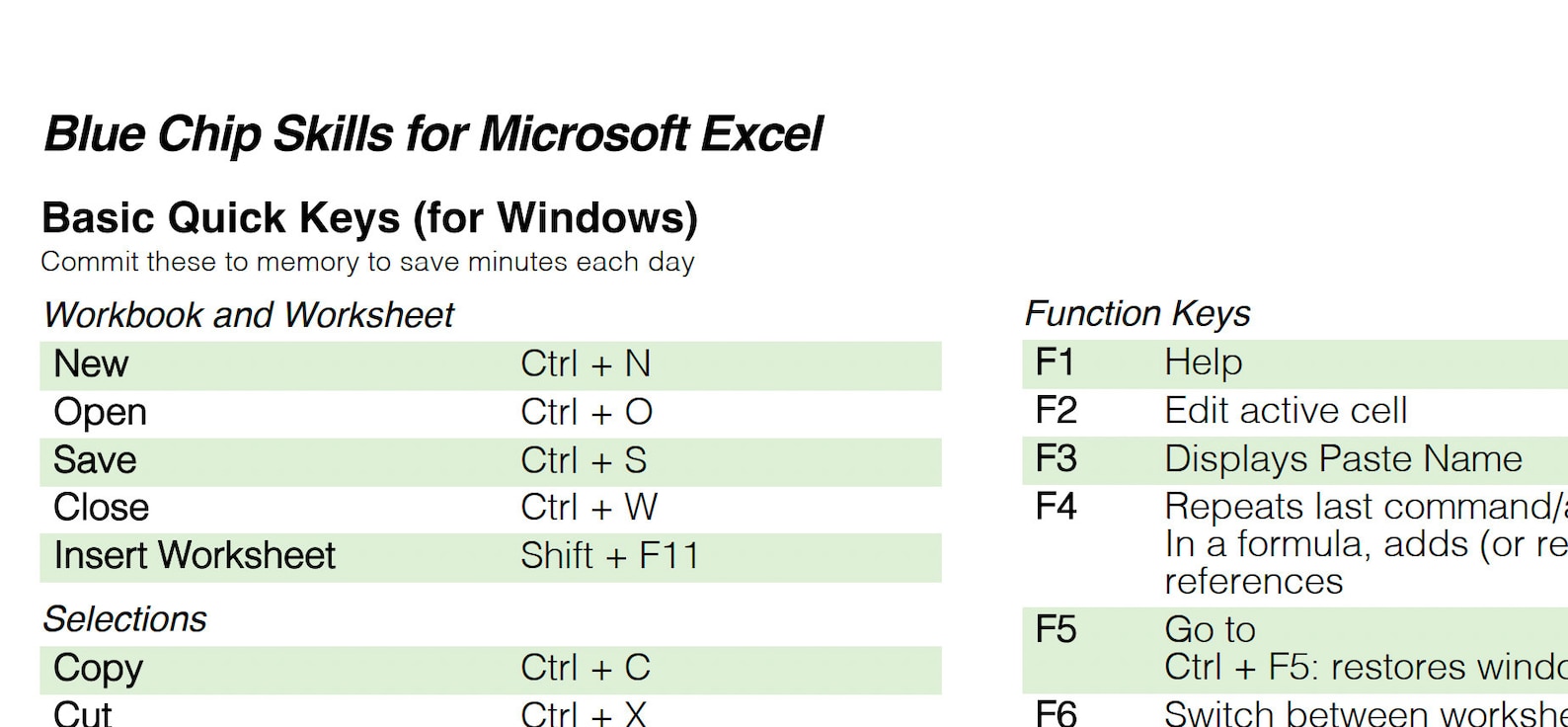 Microsoft Office - Keyboard Shortcuts for Word, Excel and Powerpoint ...