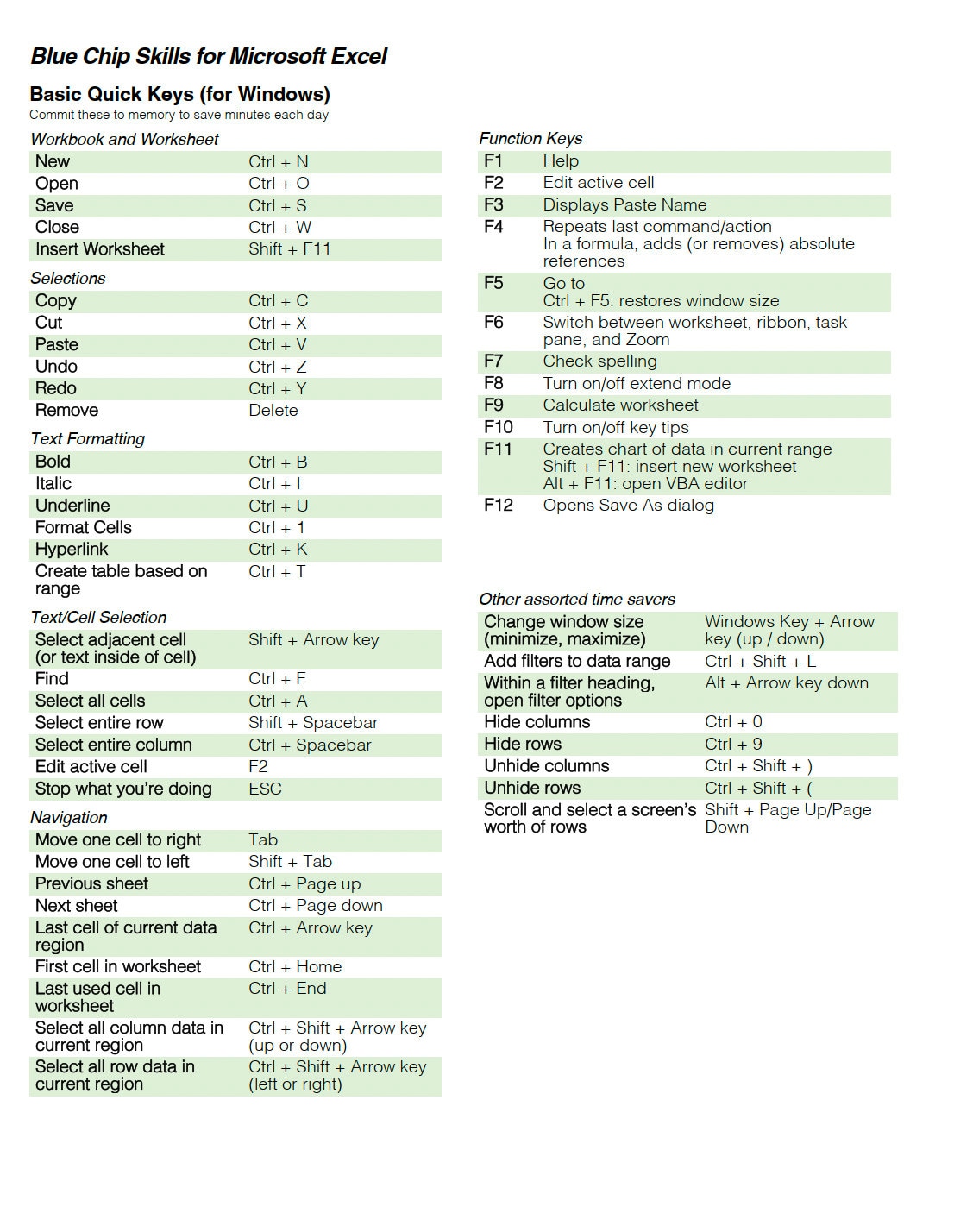 Printable Excel Cheat Sheets - Quick Keys for Macos and Windows ...