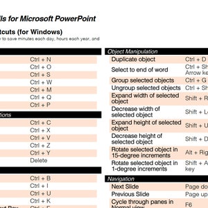 Microsoft Office - Keyboard Shortcuts for Word, Excel and Powerpoint ...