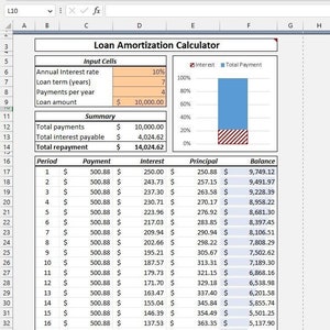 Loan Amortization Calculator