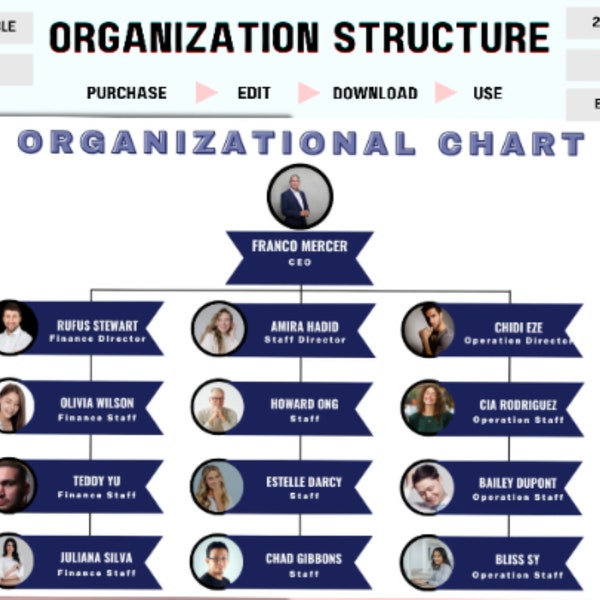 SUPER BUNDLE: Automatic Organizational Chart Maker, Editable Template Organization Chart, Company Corporate Hierarchy, Manager, PPT Template
