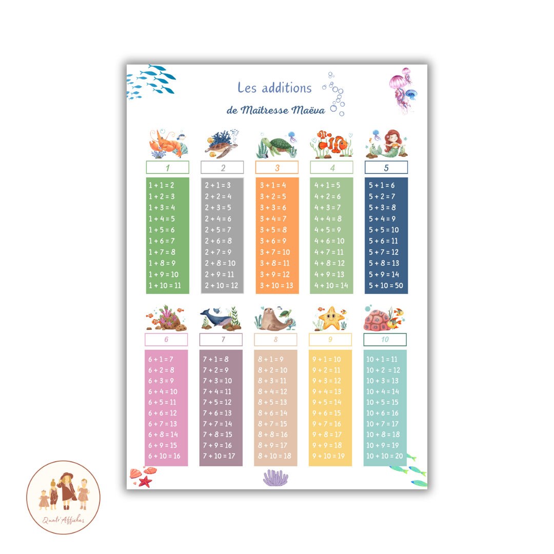 Personalized Children's Addition Poster, Educational Poster, Children's ...