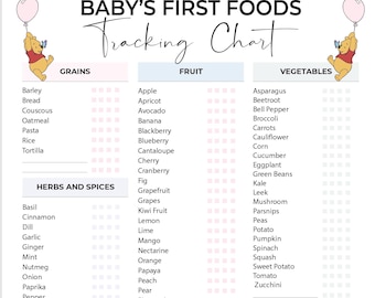 Liste modifiable des premiers aliments pour bébé, liste d'inventaire des premiers aliments, suivi alimentaire pour nouvelle maman, journal alimentaire, tableau de diversification alimentaire, téléchargement PDF
