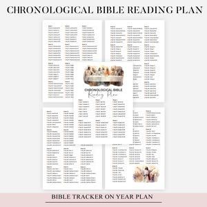 Bible Chapter Summary Template | Bible Notes | Bible Study | Bible Template | Bible Summary | Faith Reflection | GoodNotes | PDF & DIGITAL