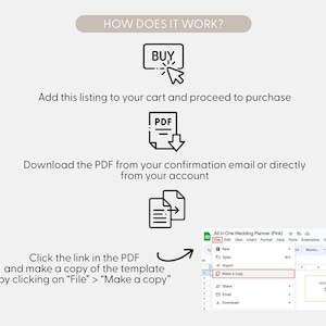May include: An instructional graphic titled HOW DOES IT WORK? featuring three steps: a buy icon with text to purchase, a PDF download icon with instructions, and a template copy icon with a screenshot showing the File then Make a copy menu.