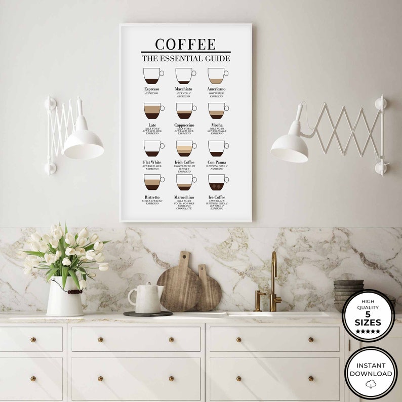 Coffee Wall Art Kitchen Art Printable Coffee Guide Print Etsy