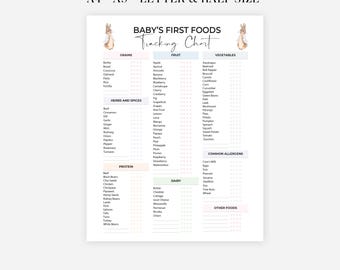 Liste modifiable des premiers aliments pour bébé, liste d'inventaire des premiers aliments, suivi alimentaire pour nouvelle maman, journal alimentaire, tableau de diversification alimentaire, téléchargement PDF