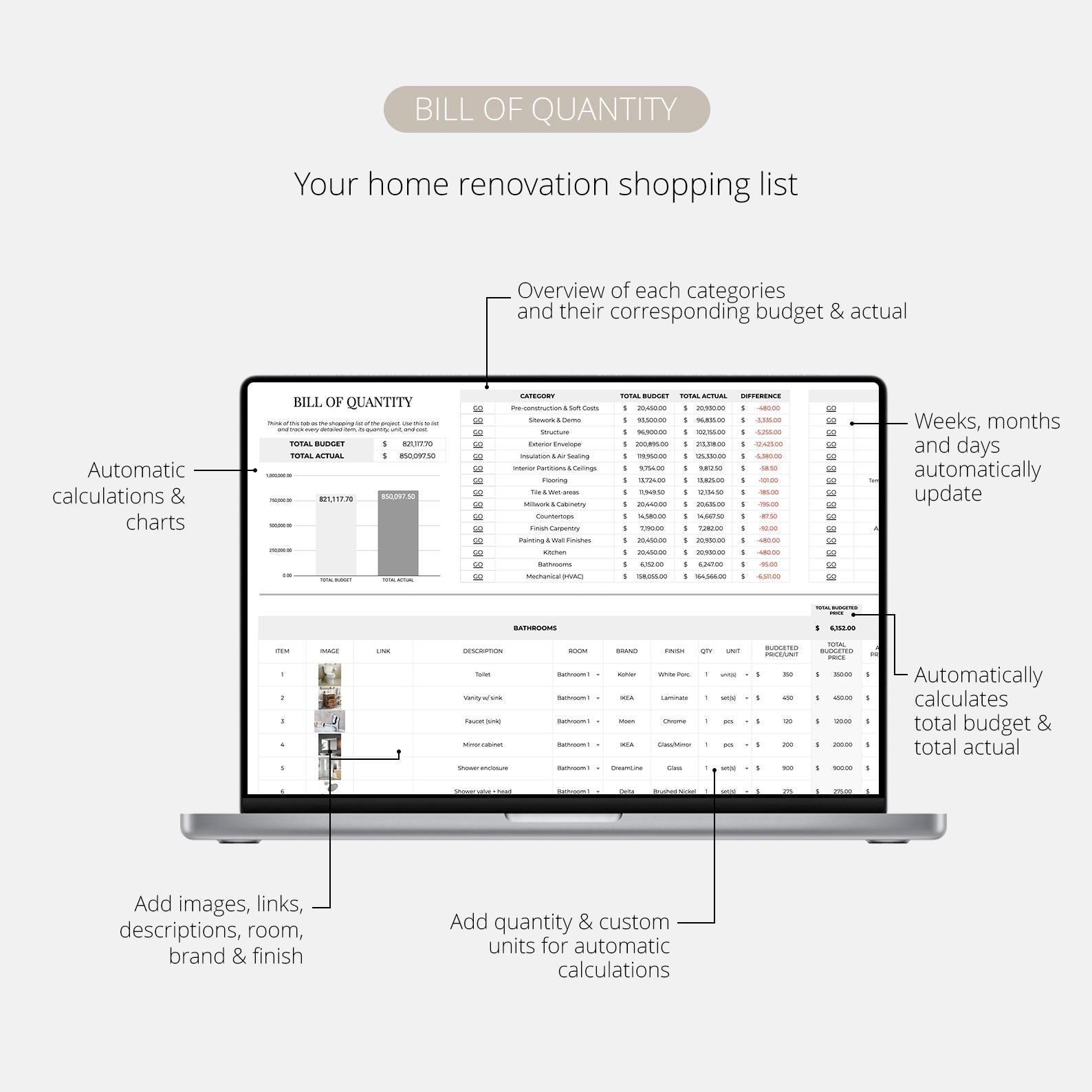 Home Renovation Budget Planner for Excel & Google Sheets | DIY Planner ...