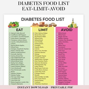 Lista degli alimenti per diabetici, tabella degli alimenti per diabetici stampabile, cosa mangiare, limitare ed evitare, alimenti a basso indice glicemico, alimenti a basso contenuto di carboidrati, lista della spesa per il diabete di tipo 2