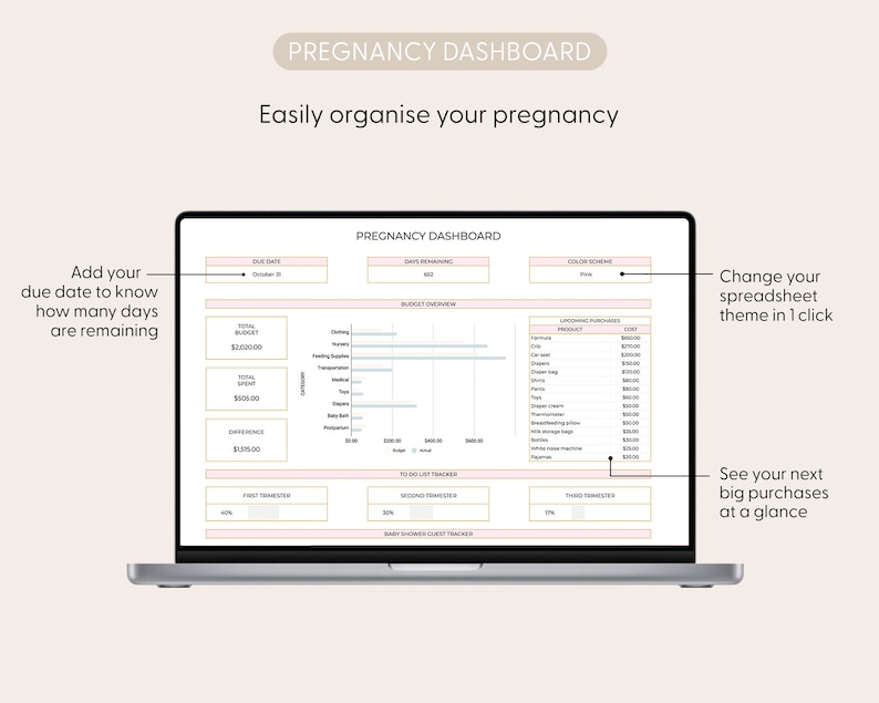 Pu&ograve; includere: Uno schermo di laptop che mostra un foglio di calcolo del dashboard di gravidanza con sezioni per la data di scadenza, la panoramica del budget, il tracker della lista di cose da fare e il tracker degli ospiti della doccia. Il foglio di calcolo ha uno schema di colori rosa e oro.