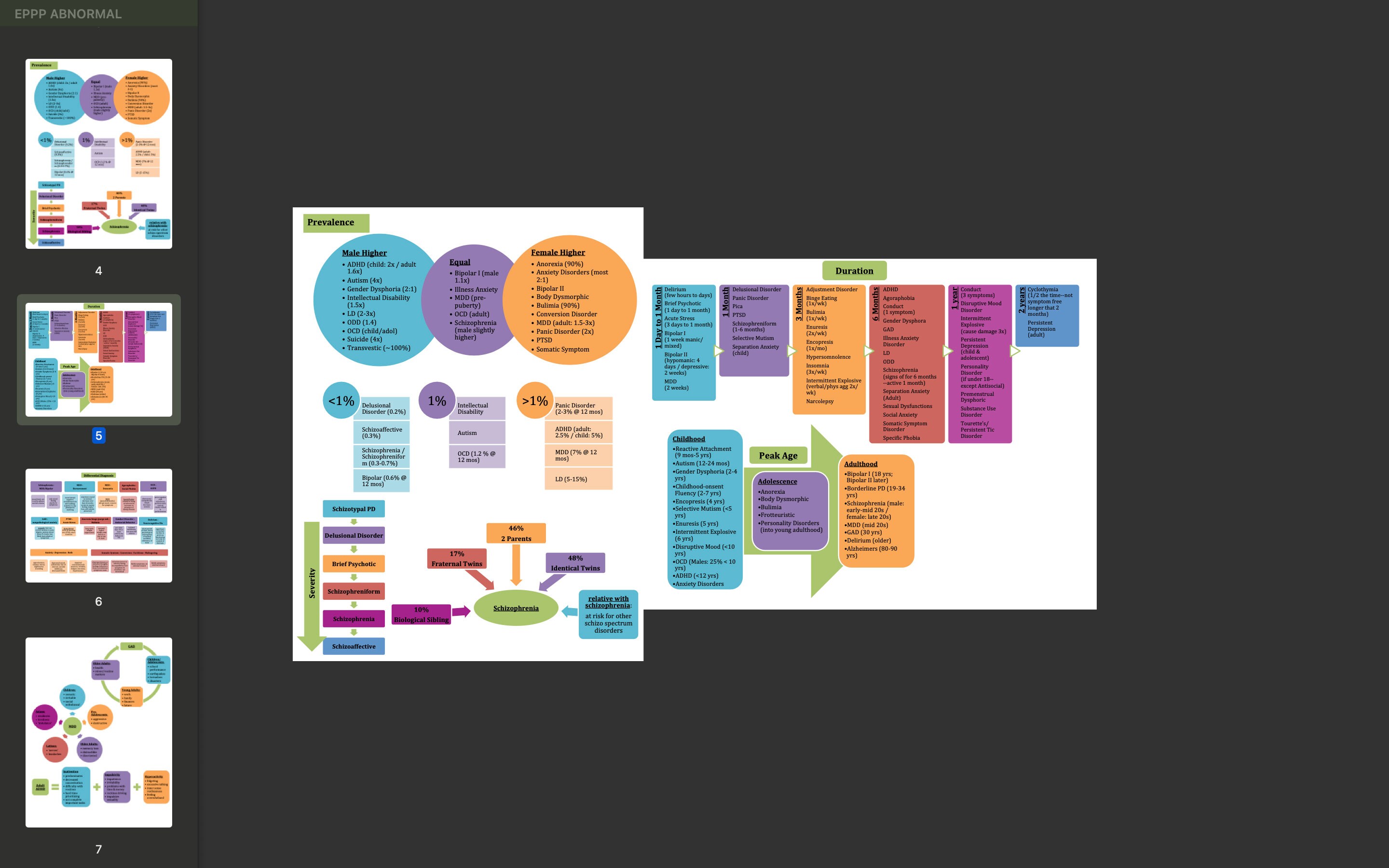 EPPP Abnormal Psychology Visual Guide - Etsy