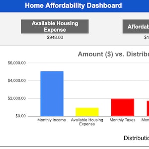 Real Estate Purchase Affordability Calculator | Home Purchase Affordability Calculator | Mortgage Calculator