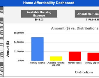 Real Estate Purchase Affordability Calculator | Home Purchase Affordability Calculator | Mortgage Calculator