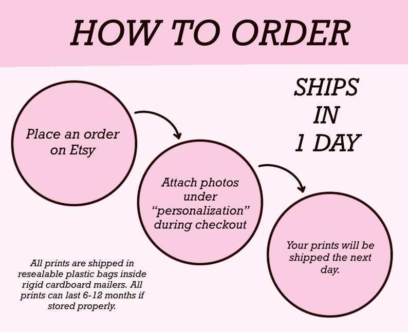 May include: A light pink infographic titled HOW TO ORDER with three circles connected by arrows. The text reads: Place an order on Etsy, Attach photos under personalization during checkout, and Your prints will be shipped the next day.