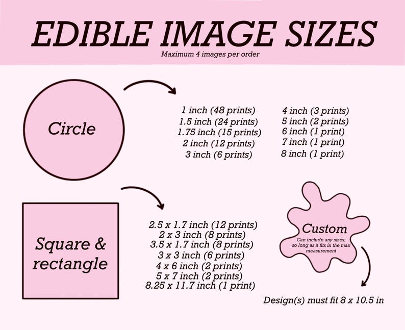 May include: A light pink informational chart titled EDIBLE IMAGE SIZES with black text. It displays various shapes including a circle, square, rectangle, and custom blob, listing specific dimensions in inches and the corresponding number of prints.