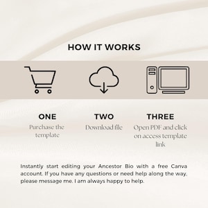 May include: A diagram showing how to use a digital template. The steps are: 1. Purchase the template, 2. Download the file, 3. Open the PDF and click on the access template link. The diagram includes icons of a shopping cart, a cloud with a download arrow, and a computer monitor.