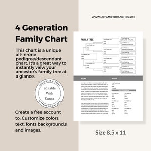 Puede incluir: Una plantilla de árbol genealógico imprimible de 4 generaciones. El gráfico está diseñado para ser editado usando Canva e incluye espacio para nombres, fechas y otros detalles. El gráfico mide 21,6 cm por 27,9 cm.