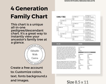 Stamboomdiagram van 4 generaties: bewerkbare canva-sjabloon (digitale download)