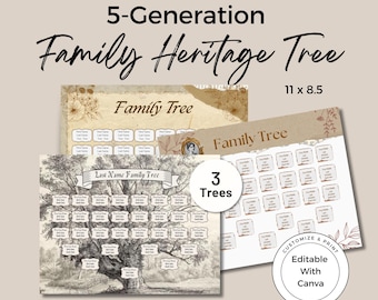 Wykres drzewa genealogicznego 5 pokoleń: Genealogia dziedzictwa (szablon Canva)