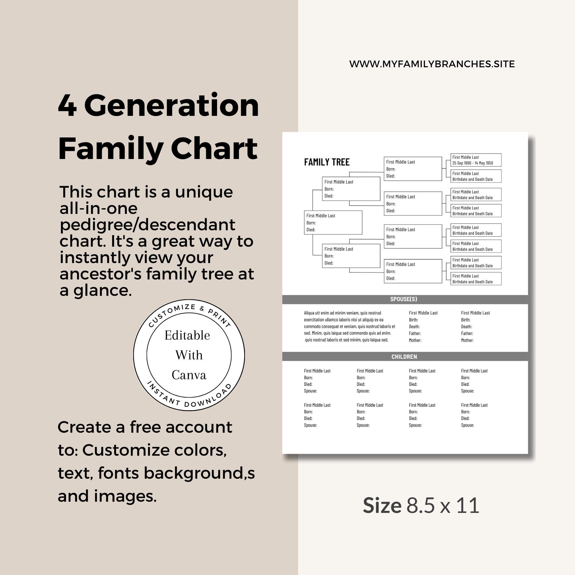 4-generation Family Tree Chart: Editable Canva Template (digital ...