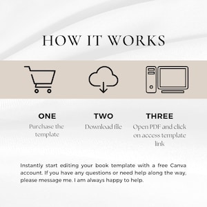 May include: Graphic with the text "HOW IT WORKS" and three steps: purchase template, download file, and open PDF. Includes icons of a shopping cart, cloud with a download arrow, and a computer. Instructions for editing a book template with Canva.