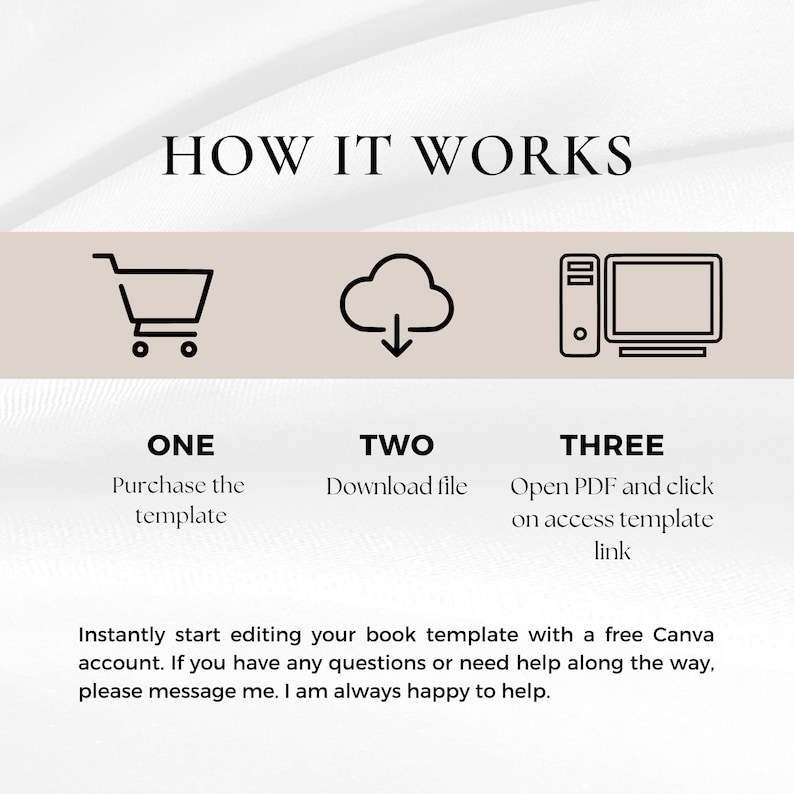 May include: Graphic with the text "HOW IT WORKS" and three steps: purchase template, download file, and open PDF. Includes icons of a shopping cart, cloud with a download arrow, and a computer. Instructions for editing a book template with Canva.