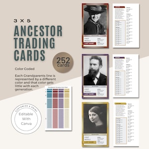 Modelos de cartões de troca de ancestrais / Cartões para impressão / Lembranças de reunião de família / Modelo Canva / Genealogia / Presente de ancestralidade