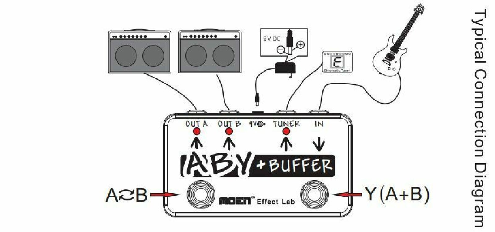 MOEN A-B-Y Box + Buffer With Tuner Out Option Guitar Effect Pedal - Etsy