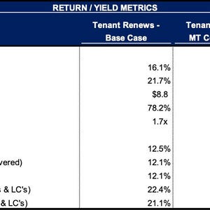 Commercial Real Estate Mixed-Use Development Multi-Scenario Model